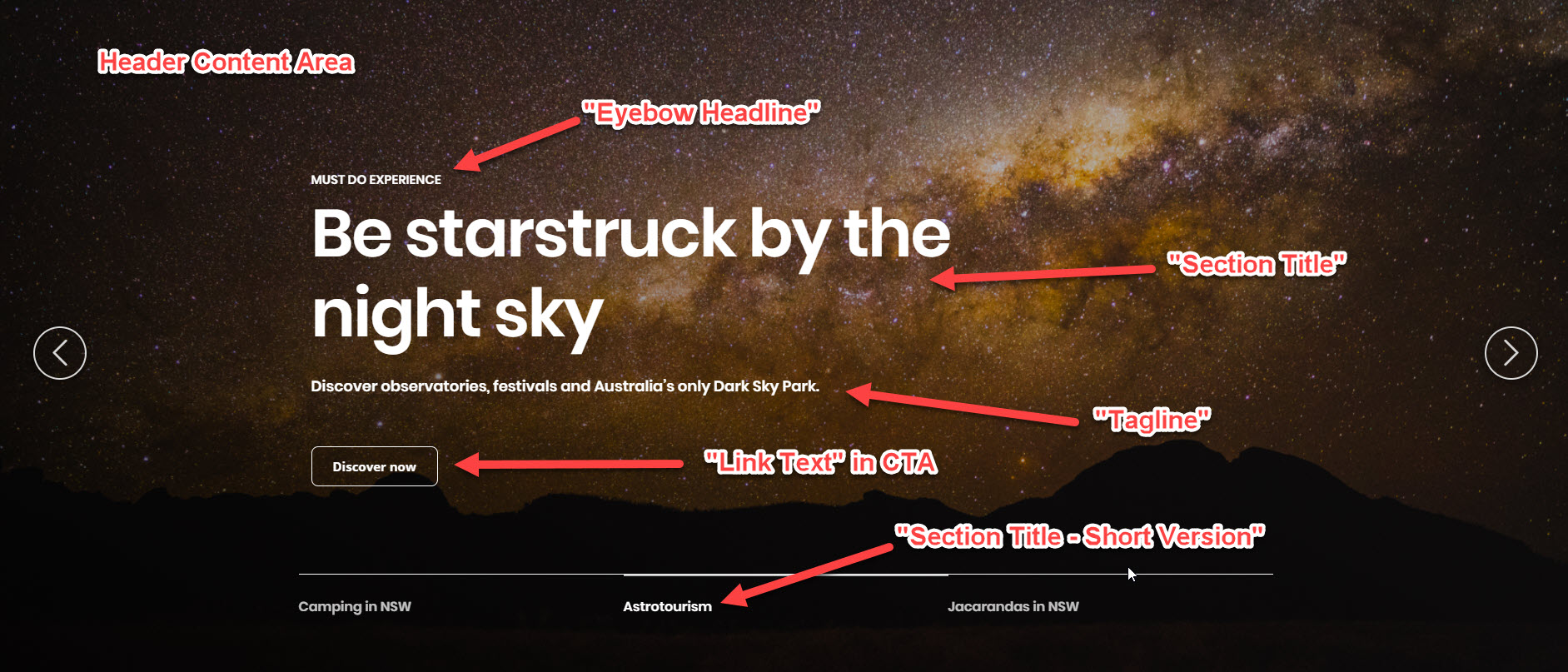 Header Diagram